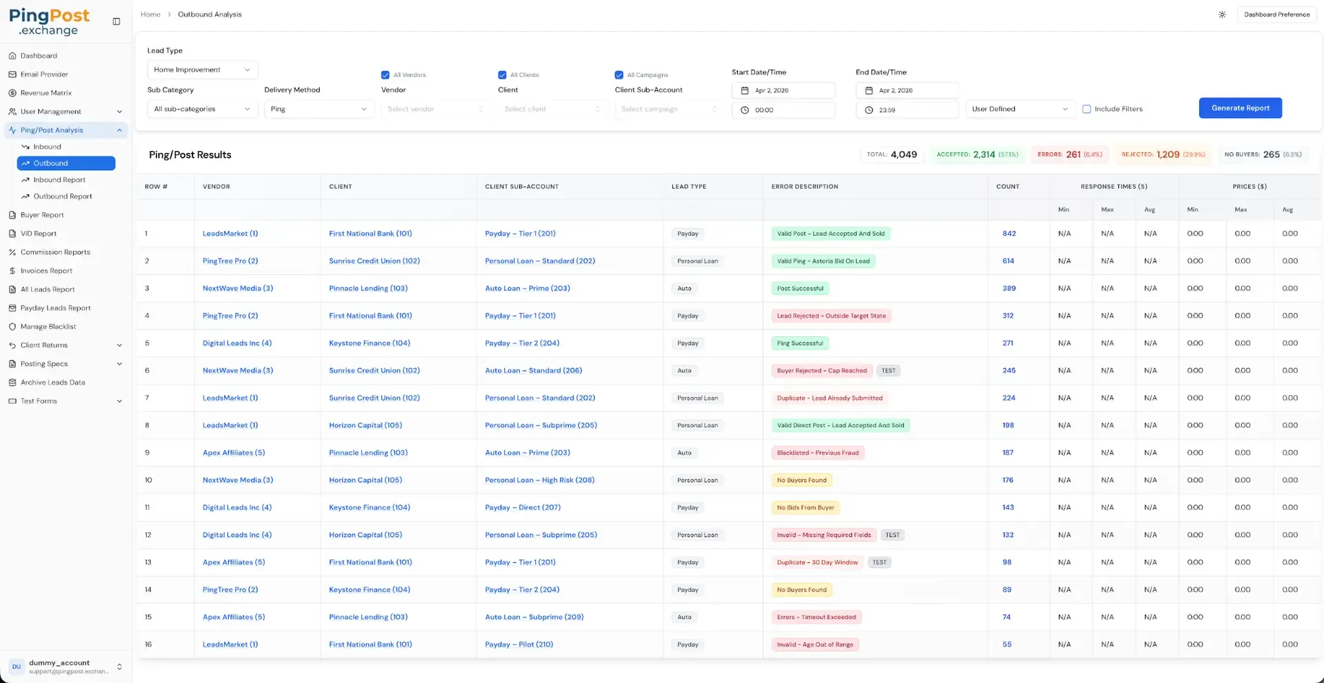 PingPost Exchange ping and post results, with bids, status, and response times